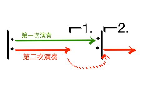 反覆記號一房二房